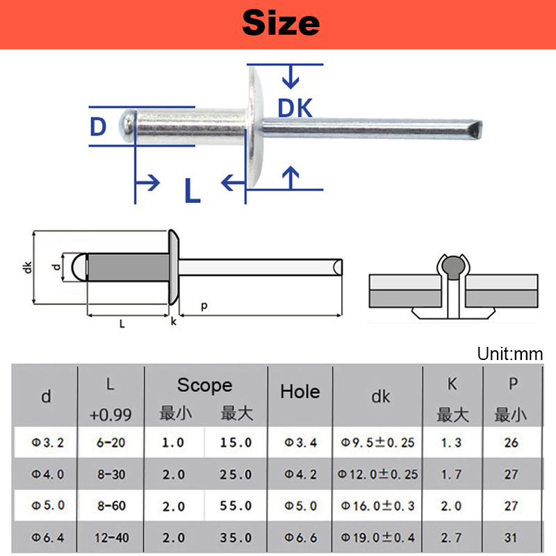 304 stainless steel Big Head P - đánh giá và giá Deck Screw Stainless